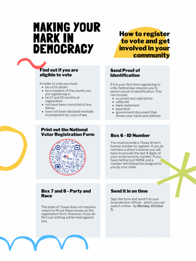 Making Your Mark in Democracy