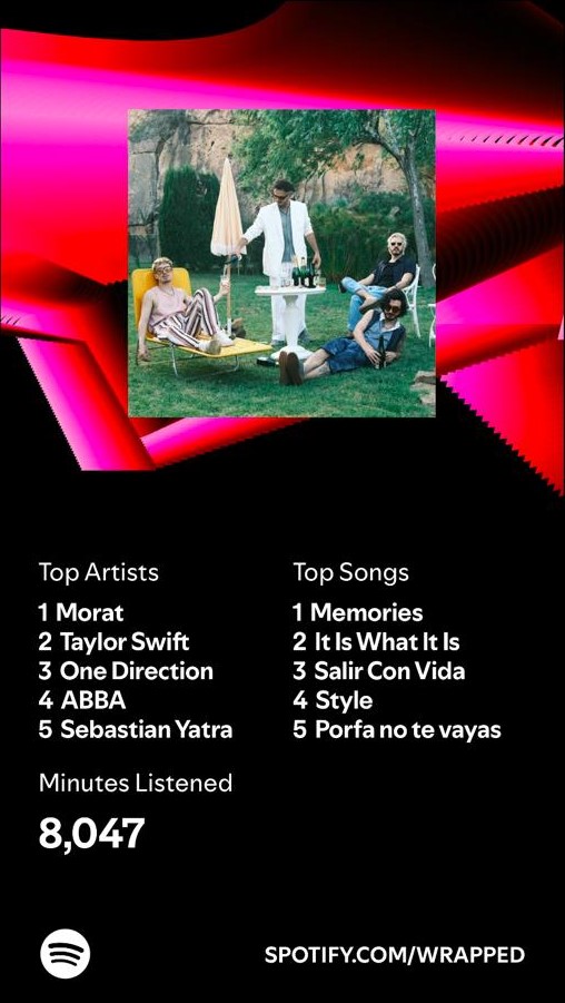 Spotify Wrapped: Exposing Posers Every Year